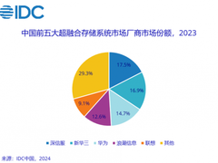IDC发布2023年中国整体超融合市场报告，深信服第一