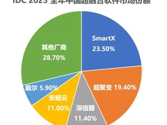 IDC中国超融合软件市场份额数据发布，SmartX位列第一