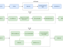 基于afx透明视频的视觉增强前端方案