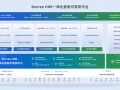 市场份额第一！博睿数据持续领跑中国APM市场