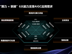 新华三尤学军：释放“算力×联接”的倍增效应，为大模型提供最优算力