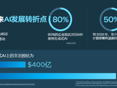 英特尔以开放、可扩展的软硬件，助力客户把握企业AI创新机遇
