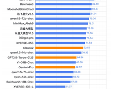 保险业大语言模型的应用场景分析与规划