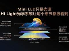 同价位最高分区！海信电视发布最值得买的超旗舰E8系列