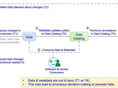 使用主动元数据实现数据质量