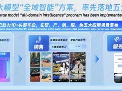 腾讯云发布汽车行业大模型解决方案，助力产业智能化升级