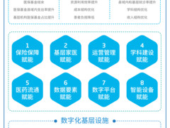 东软发布创新型县域医共体解决方案