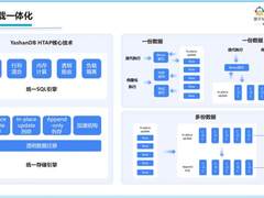 崖山数据库发新版，揭秘YashanDB数据库融合架构设计与实践