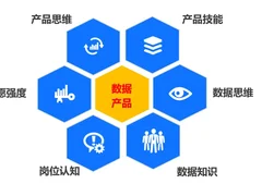 2024数据产品经理求职面试tips