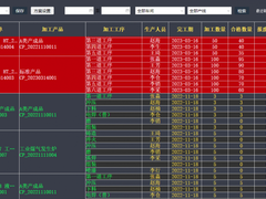 锁定制造企业业务场景，智邦国际全面塑造企业数智能力