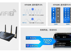 解锁五一畅快体验 华硕RT-BE88U WIFI7、RT-AX86U等爆款路由器趣享美好时光