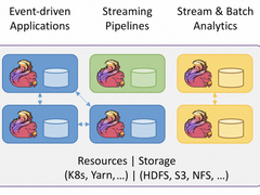 浅谈现代消息队列与云存储