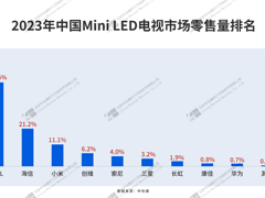 建议收藏！内行人选购TCL电视有何门道？新款已有10W+人入手