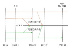 超越CDH，本地化大数据平台应如何选择？