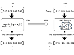 火山引擎ByteHouse：如何为OLAP设计高性能向量检索能力？