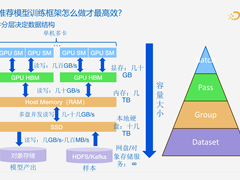 腾讯PCG搜广推机器学习框架GPU性能优化实践