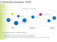 XSKY SDS 6.4 重磅更新：NFS 性能飙升 3 倍，对象多站点等 10 多项功能强势升级