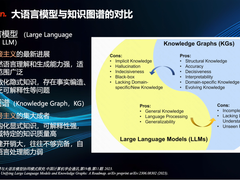 大模型之所短，知识图谱之所长
