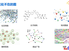 多域图大模型在百度推荐系统的实践与思考