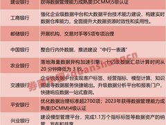 深挖数据价值！为隐私“买单”，银行最新行动