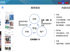 百度推荐资源冷启动实践