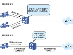 网络也会堵车?!3大法宝可以搞定它！