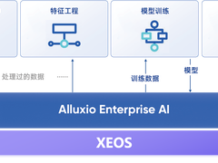 XEOS 深度结合Alluxio 分布式缓存系统，GPU 利用率提高至 90%以上