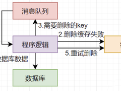 引入缓存竟然会带来这么多问题？
