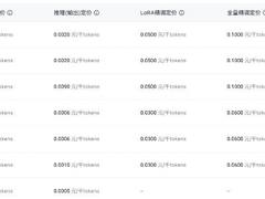 豆包大模型价格出炉！超高并发，“后付费”支持每分钟万次请求