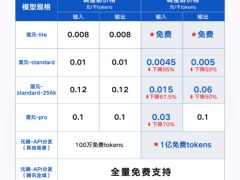 腾讯混元大模型全面降价！混元-lite即日起免费