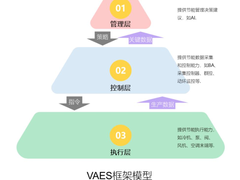 维谛技术（Vertiv）:“AI+综合节能改造”重构基础设施热管理系统