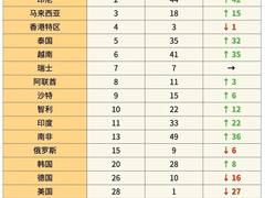 新加坡90亿美元投资！中国出海企业走到哪，亚马逊云科技就在哪