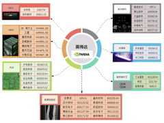 利润暴涨628%，AI霸主英伟达全产业链投资图鉴｜智氪
