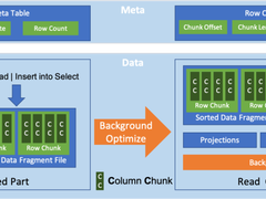 阿里云AnalyticDB*AMD EPYC，数据分析步入Next Level