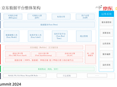 京东HDFS统一存储实践经验分享