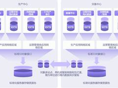 ​从多站点到多活，XEOS 对象数据容灾能力再提升
