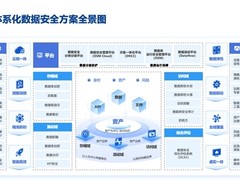 深耕数据安全，美创科技为医疗机构提供全生命周期数据安全保障
