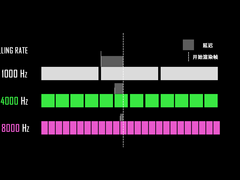 旗舰3950，OTA无线8K，雷柏VT1PRO MAX双模无线游戏鼠标对FPS的意义