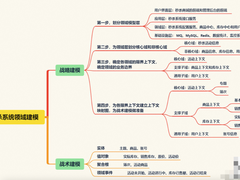 这些年背过的面试题——领域模型落地篇