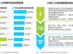 货拉拉AI招聘实践探索