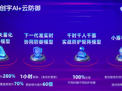 知道创宇全新防护方案亮相：大安全AI能力引擎赋能全线产品 防护能力实现数十倍跃升