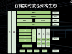 干货｜在抖音集团，存储实时数仓这样建
