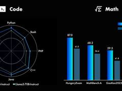 Qwen2正式开源，性能超越开源模型Llama3-70B