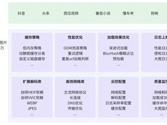 抖音 Android 端图片优化实践