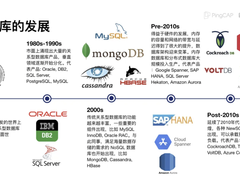 OLTP & OLAP & HTAP，3种数据库类型终于有人讲明白了