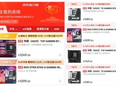 蝉联京东热卖榜首109天 618华硕B760主板必入