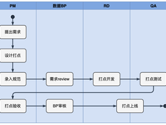 从打点平台谈打点治理