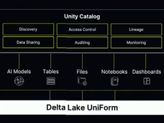 Databricks 将开源 Unity Catalog