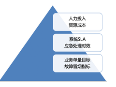货拉拉如何连续保持业务高峰的稳定运行？