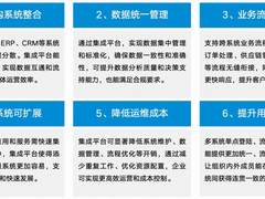 蓝凌MK支持1000+软件、服务集成，让应用互通、数据互联、业务高效